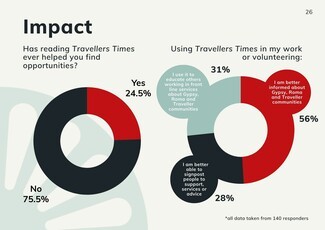 TT READERS SURVEY