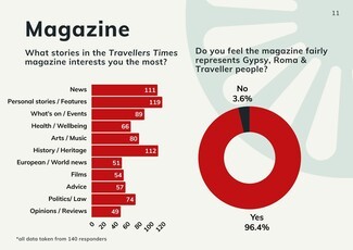 TT READERS SURVEY